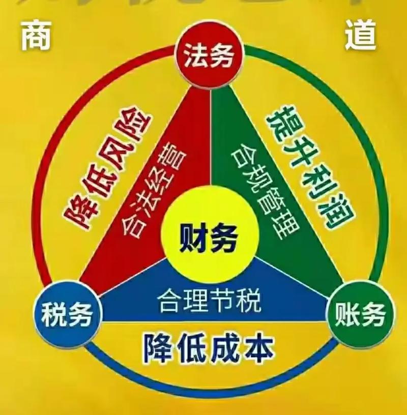 记账报税 #注册公司记账报税