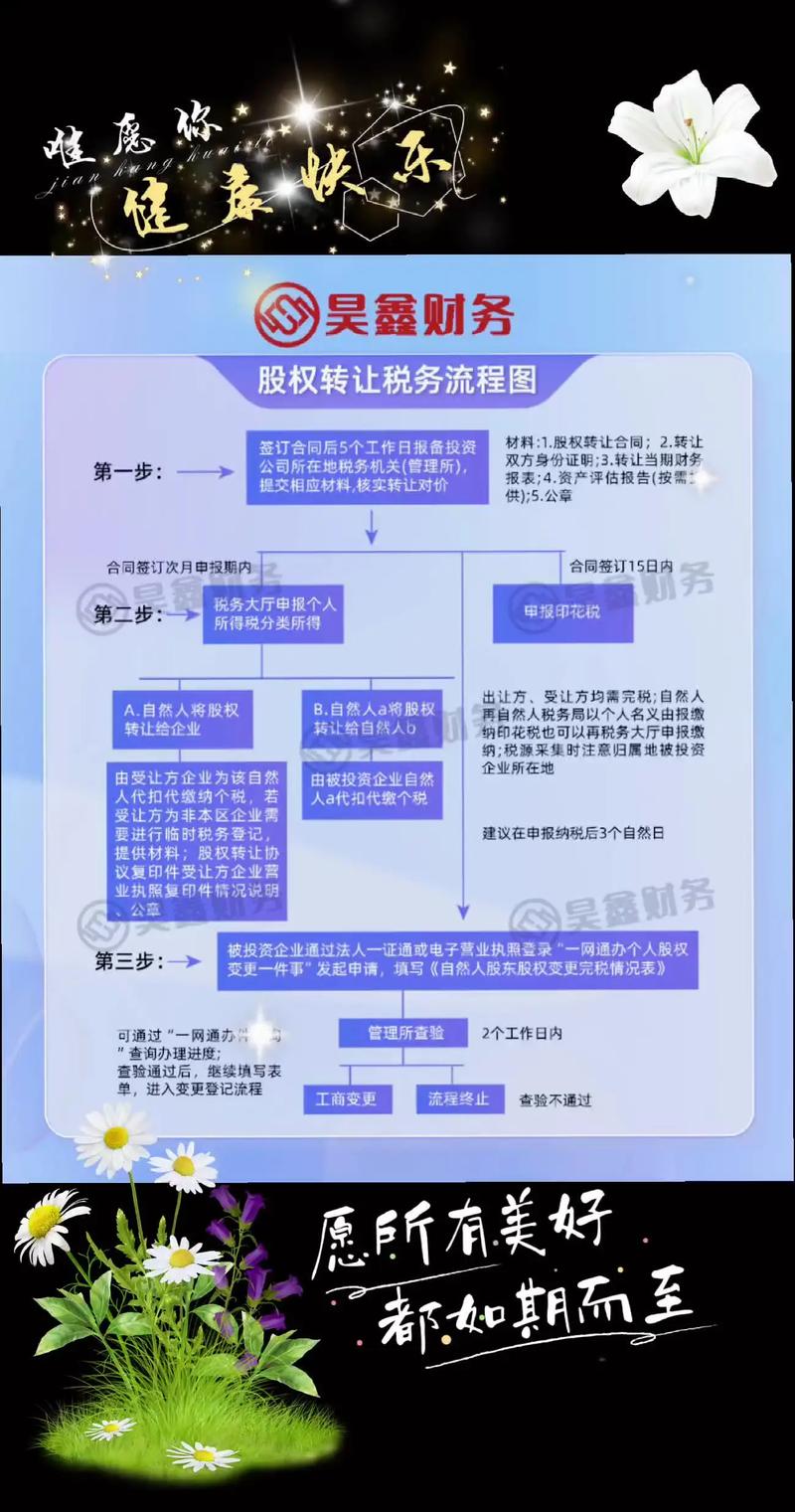 股权一团乱麻